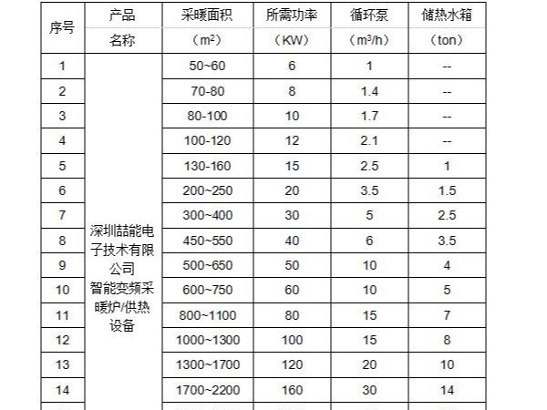 電磁采暖設(shè)備選型指南