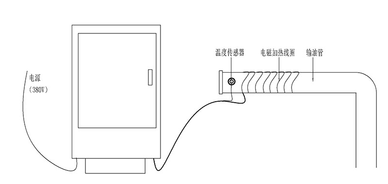 輸油管電磁加熱系統(tǒng)