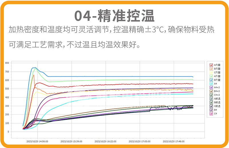 電磁回轉(zhuǎn)窯優(yōu)勢04